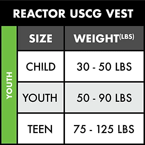 Cheapest β Child Reactor USCG Life Vest Black/pacific/dayglo π - Image 3