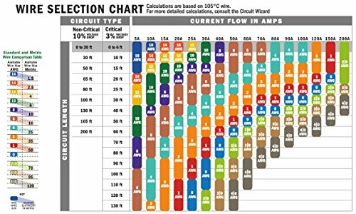 Best Sale π Marine Grade Duplex And Triplex Wire Black/green/white π€© - Image 2